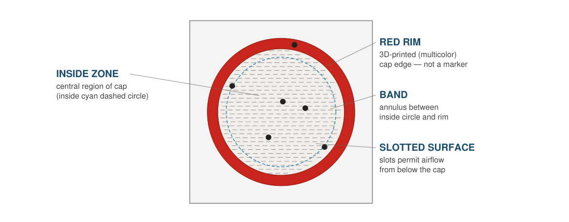 M Zero mosquito assay reference diagram showing the inside zone, band, red rim, and slotted surface. A crop-specific arena is pending.