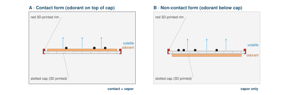 M Zero mosquito assay reference cross-sections for contact and non-contact configurations. These are not validated crop assay designs.